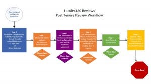 Faculty180 Reviews Timeline